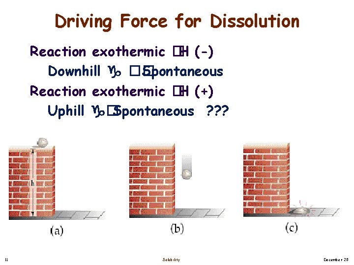 Driving Force for Dissolution Reaction exothermic �H (-) Downhill �� Spontaneous Reaction exothermic �H Driving Force for Dissolution Reaction exothermic �H (-) Downhill �� Spontaneous Reaction exothermic �H