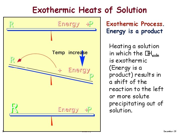 Exothermic Heats of Solution Exothermic Process. Energy is a product Heating a solution in Exothermic Heats of Solution Exothermic Process. Energy is a product Heating a solution in
