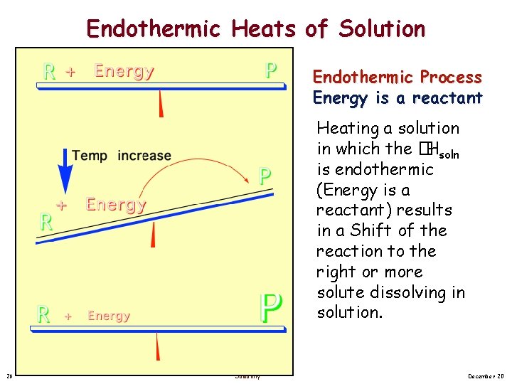 Endothermic Heats of Solution Endothermic Process Energy is a reactant Heating a solution in Endothermic Heats of Solution Endothermic Process Energy is a reactant Heating a solution in