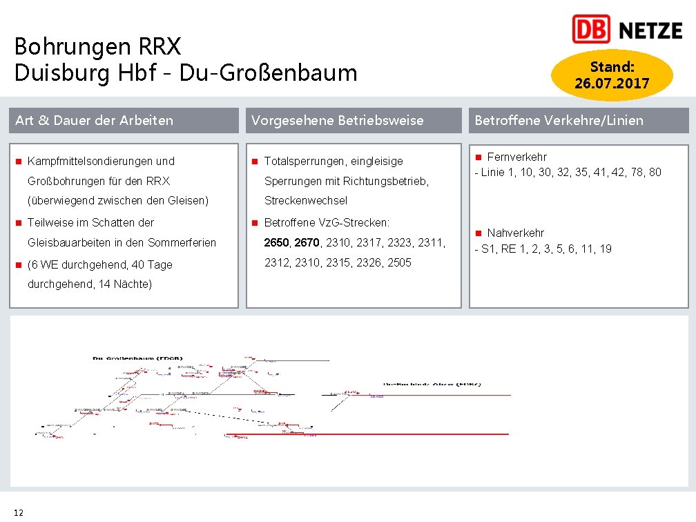 Bohrungen RRX Duisburg Hbf - Du-Großenbaum Stand: 26. 07. 2017 Art & Dauer der