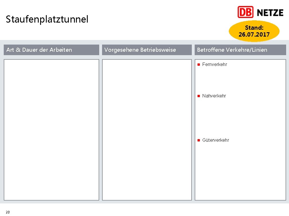 Staufenplatztunnel Art & Dauer der Arbeiten Stand: 26. 07. 2017 Vorgesehene Betriebsweise Betroffene Verkehre/Linien