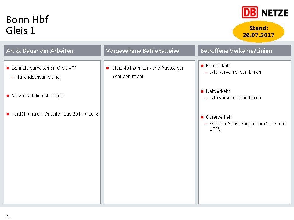 Bonn Hbf Gleis 1 Stand: 26. 07. 2017 Art & Dauer der Arbeiten Vorgesehene