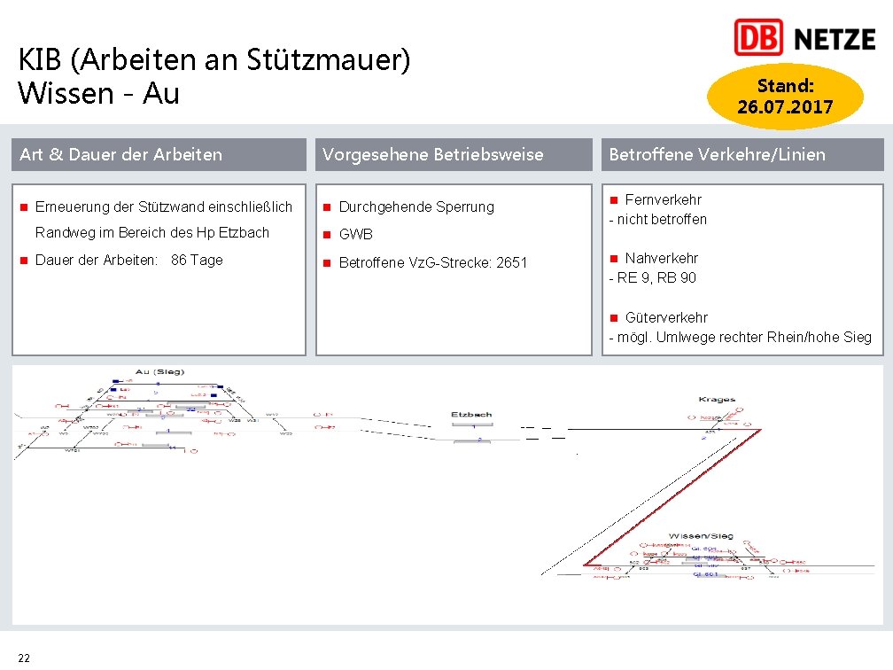 KIB (Arbeiten an Stützmauer) Wissen - Au Art & Dauer der Arbeiten Vorgesehene Betriebsweise