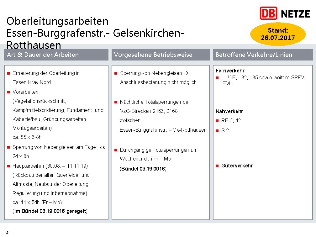 Oberleitungsarbeiten Essen-Burggrafenstr. - Gelsenkirchen. Rotthausen Art & Dauer der Arbeiten Vorgesehene Betriebsweise n Erneuerung