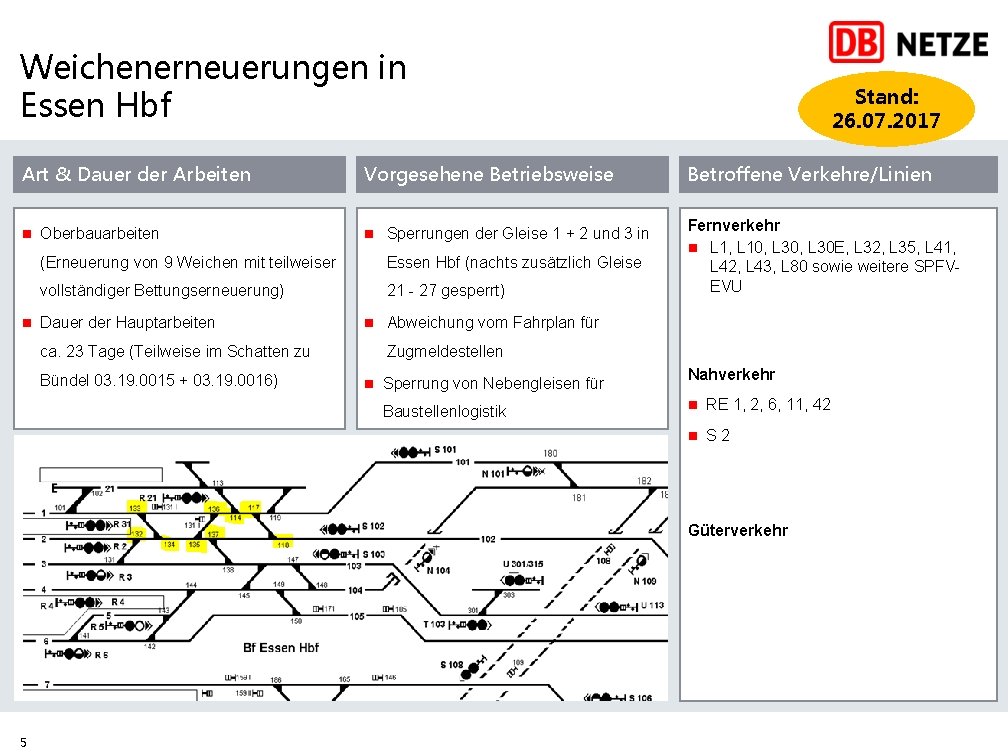 Weichenerneuerungen in Essen Hbf Art & Dauer der Arbeiten Vorgesehene Betriebsweise n Oberbauarbeiten n