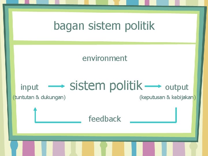 bagan sistem politik environment input sistem politik (tuntutan & dukungan) output (keputusan & kebijakan)