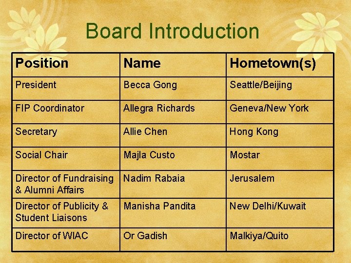Board Introduction Position Name Hometown(s) President Becca Gong Seattle/Beijing FIP Coordinator Allegra Richards Geneva/New