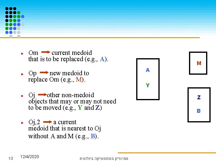 Om current medoid that is to be replaced (e. g. , A). Op new