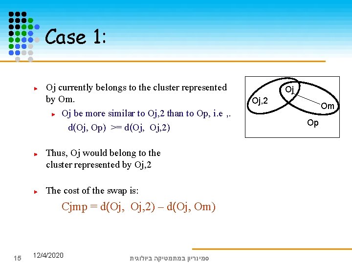 Case 1: Oj currently belongs to the cluster represented by Om. Oj be more