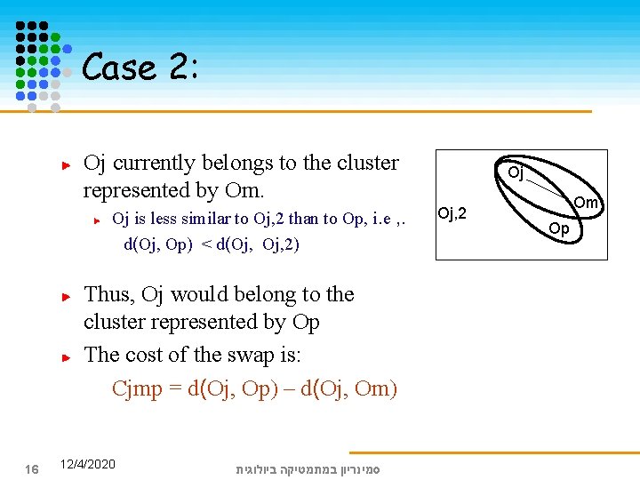 Case 2: Oj currently belongs to the cluster represented by Om. Oj is less