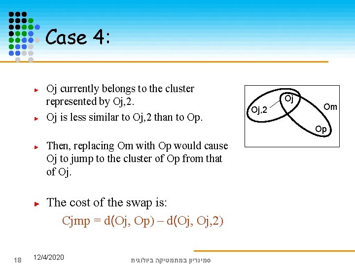 Case 4: Oj currently belongs to the cluster represented by Oj, 2. Oj is