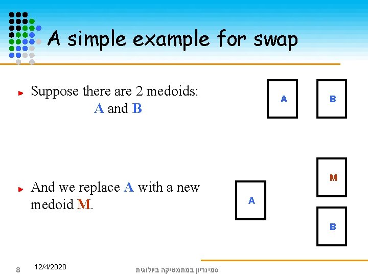 A simple example for swap Suppose there are 2 medoids: A and B And
