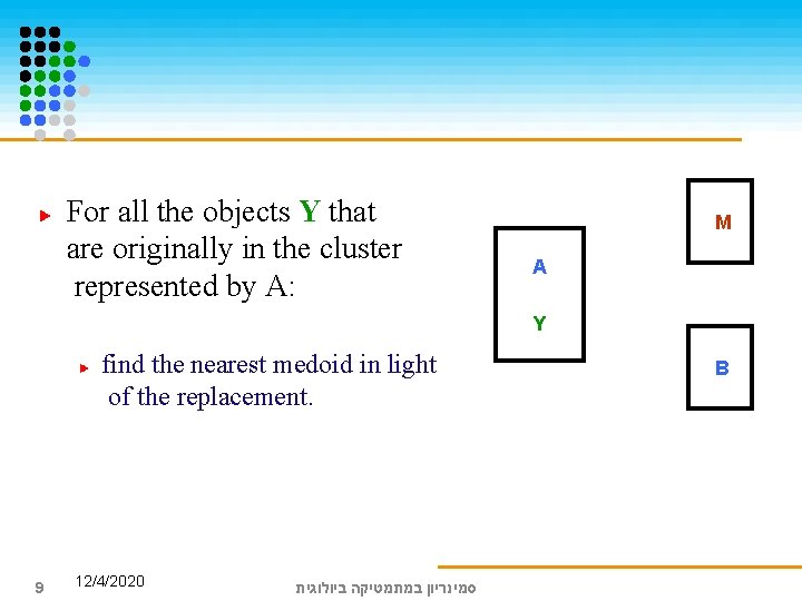 For all the objects Y that are originally in the cluster represented by A: