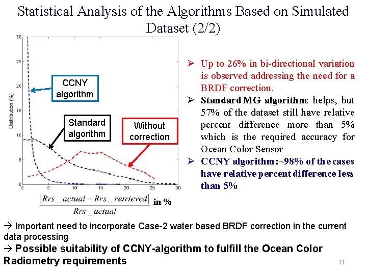 Statistical Analysis of the Algorithms Based on Simulated Dataset (2/2) CCNY algorithm Standard algorithm