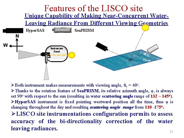 Features of the LISCO site Unique Capability of Making Near-Concurrent Water. Leaving Radiance From