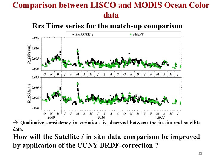 Comparison between LISCO and MODIS Ocean Color data Rrs Time series for the match-up