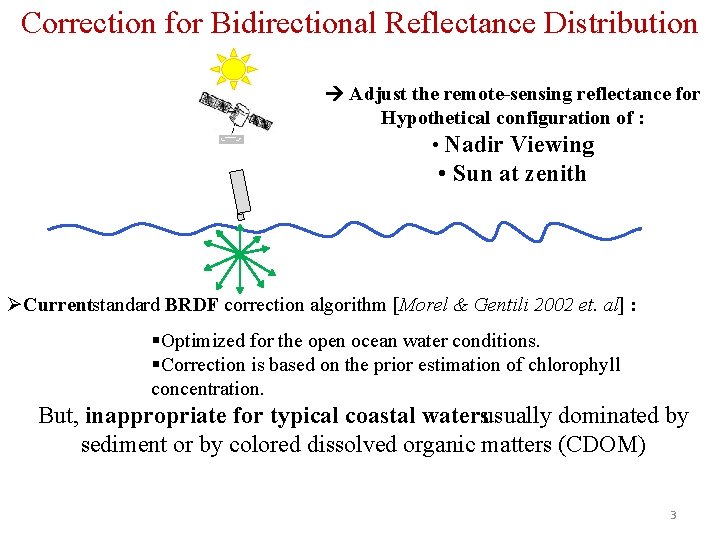 Correction for Bidirectional Reflectance Distribution Adjust the remote-sensing reflectance for Hypothetical configuration of :