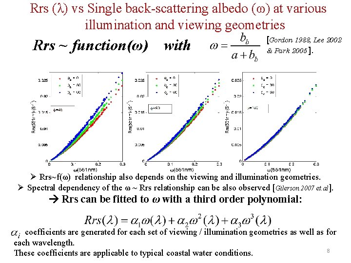 Rrs (λ) vs Single back-scattering albedo (ω) at various illumination and viewing geometries Rrs