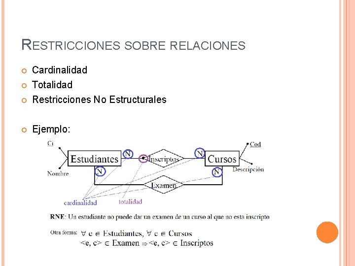 RESTRICCIONES SOBRE RELACIONES Cardinalidad Totalidad Restricciones No Estructurales Ejemplo: 