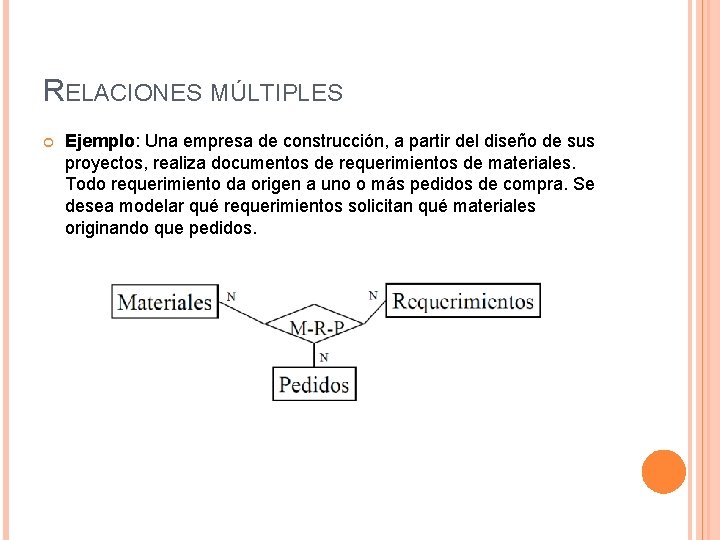 RELACIONES MÚLTIPLES Ejemplo: Una empresa de construcción, a partir del diseño de sus proyectos,