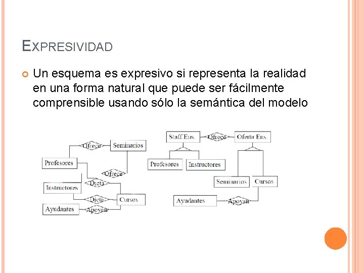 EXPRESIVIDAD Un esquema es expresivo si representa la realidad en una forma natural que