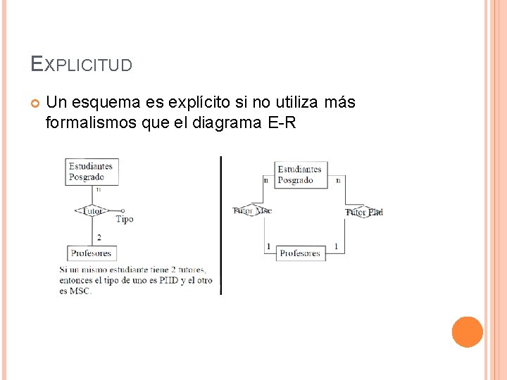 EXPLICITUD Un esquema es explícito si no utiliza más formalismos que el diagrama E-R