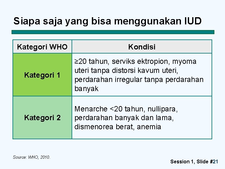 Siapa saja yang bisa menggunakan IUD Kategori WHO Kondisi Kategori 1 ≥ 20 tahun,