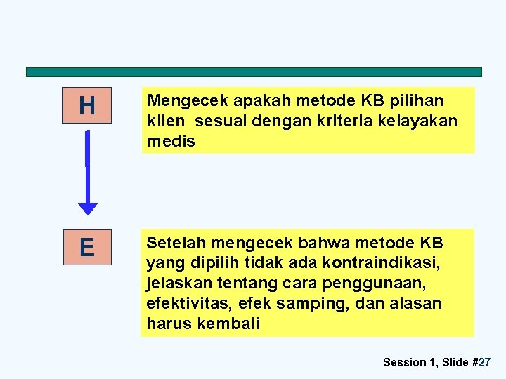 H Mengecek apakah metode KB pilihan klien sesuai dengan kriteria kelayakan medis E Setelah