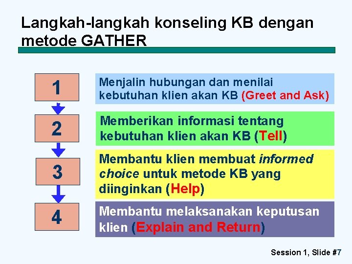 Langkah-langkah konseling KB dengan metode GATHER 1 Menjalin hubungan dan menilai kebutuhan klien akan
