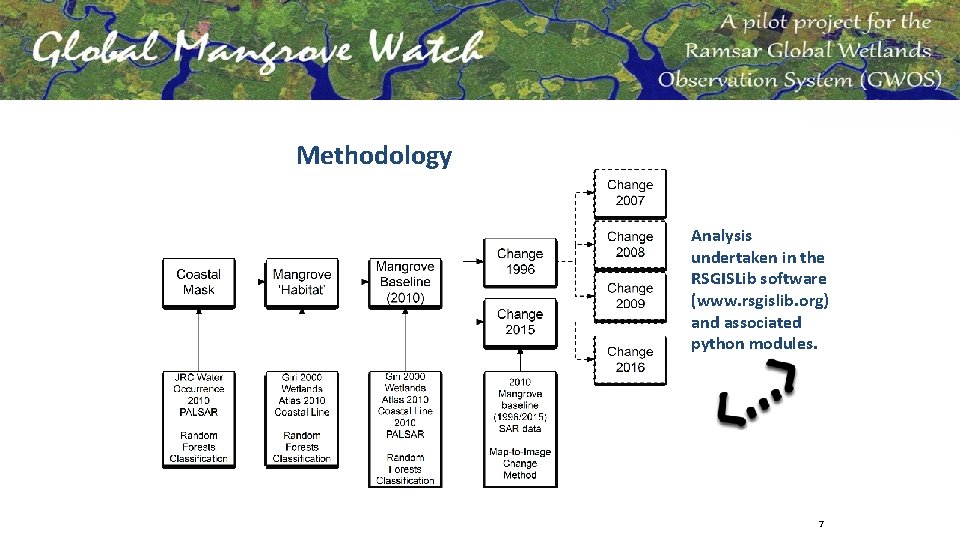 Methodology Analysis undertaken in the RSGISLib software (www. rsgislib. org) and associated python modules.