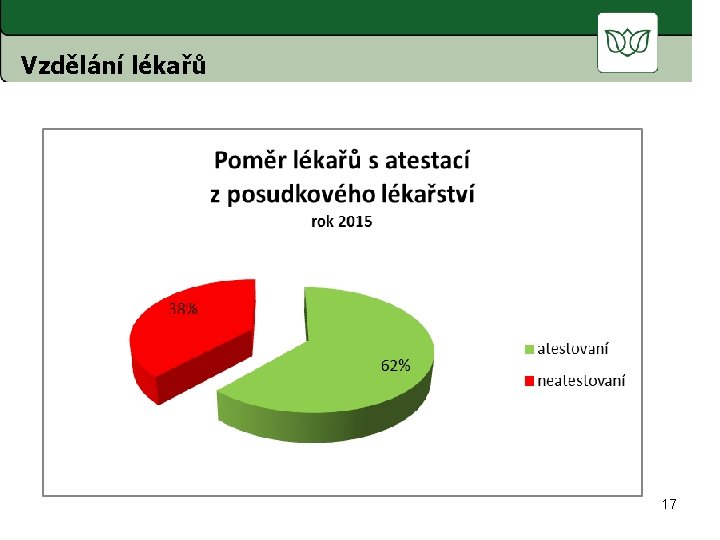 Vzdělání lékařů 17 