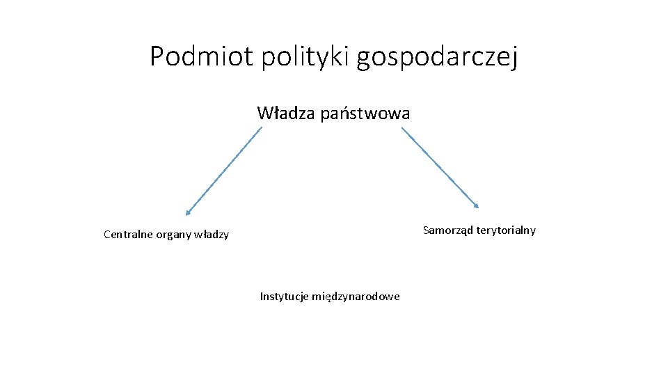 Podmiot polityki gospodarczej Władza państwowa Samorząd terytorialny Centralne organy władzy Instytucje międzynarodowe 