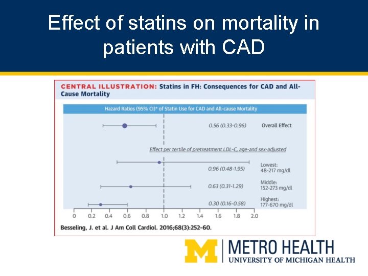 Effect of statins on mortality in patients with CAD 