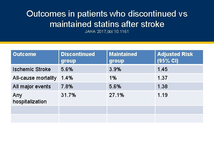 Outcomes in patients who discontinued vs maintained statins after stroke JAHA 2017; doi: 10.