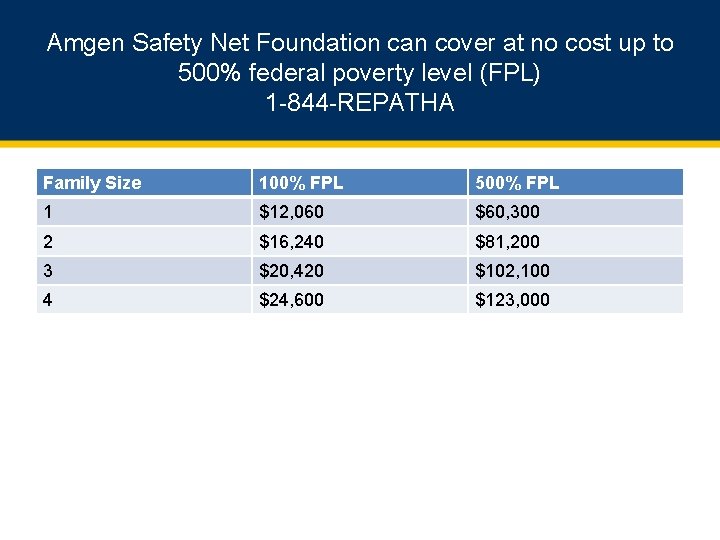 Amgen Safety Net Foundation can cover at no cost up to 500% federal poverty
