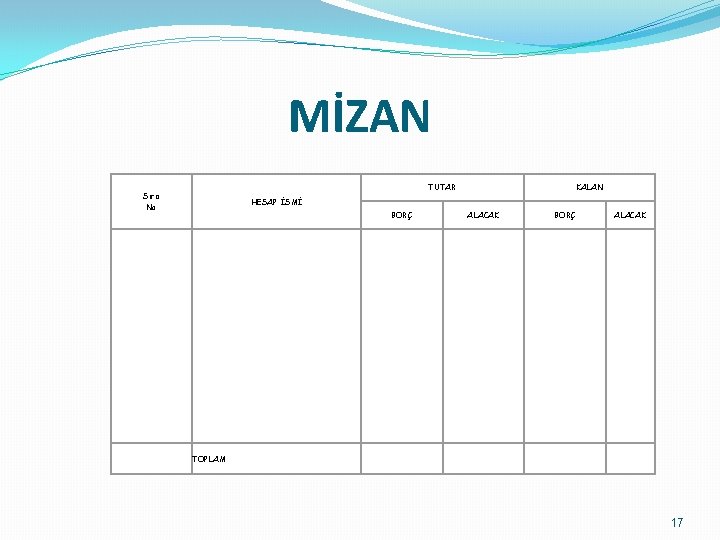 MİZAN TUTAR Sıra No KALAN HESAP İSMİ BORÇ ALACAK TOPLAM BORÇ ALACAK 17 