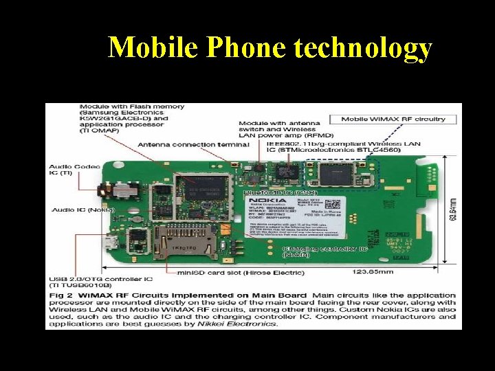 Mobile Phone technology 