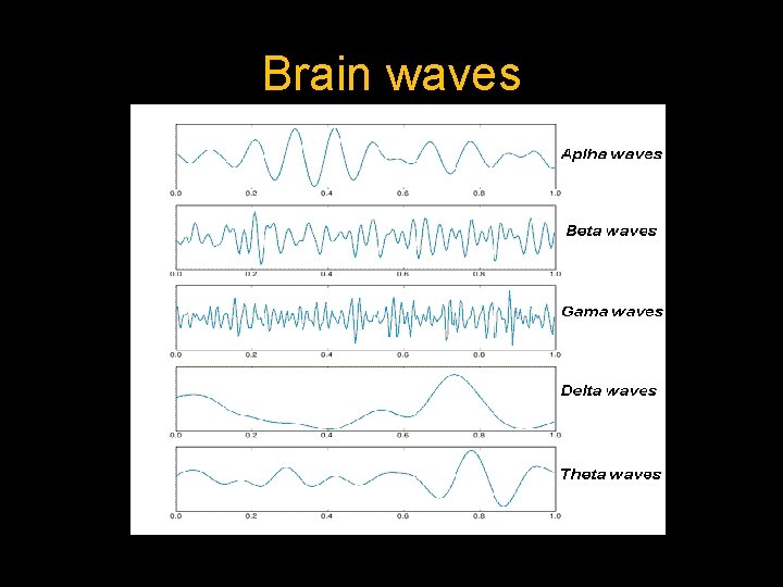 Brain waves 