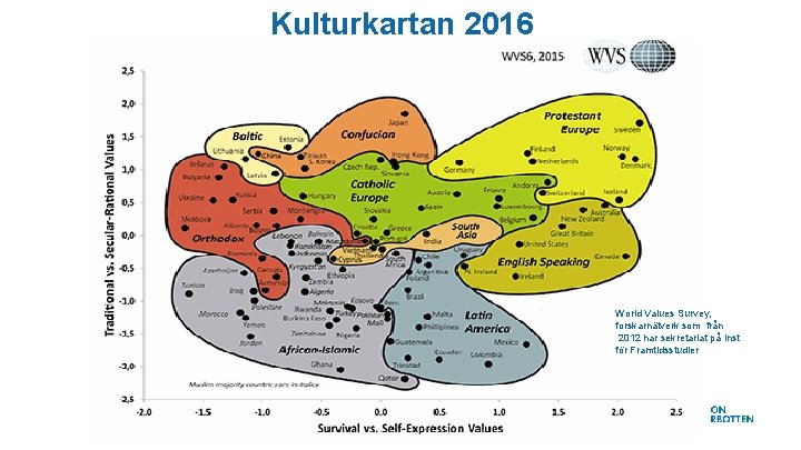 Kulturkartan 2016 World Values Survey, forskarnätverk som från 2012 har sekretariat på inst för