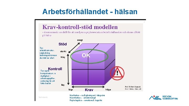 Arbetsförhållandet - hälsan Tex arbetskamrater, vägledning, belöning/erkännan de stöd av chef, Tex egna kompetensen,