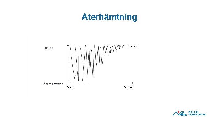 Återhämtning År 2010 årårår år År 2018 Årår 