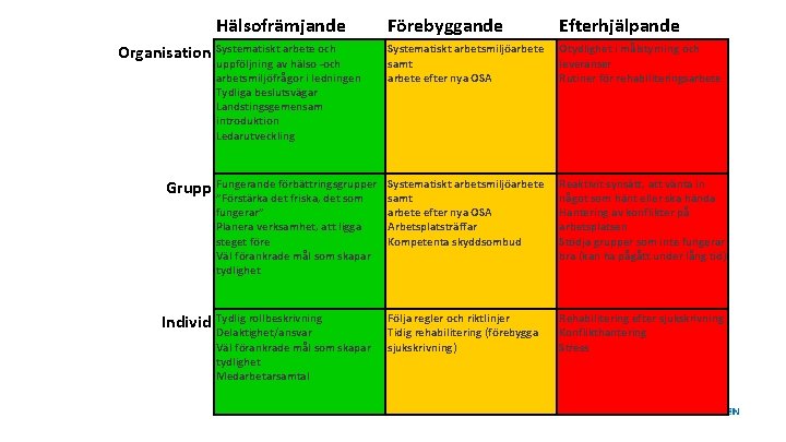  Hälsofrämjande Organisation Systematiskt arbete och uppföljning av hälso -och arbetsmiljöfrågor i ledningen Tydliga