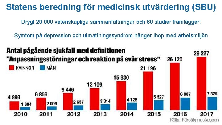 Statens beredning för medicinsk utvärdering (SBU) Drygt 20 000 vetenskapliga sammanfattningar och 80 studier