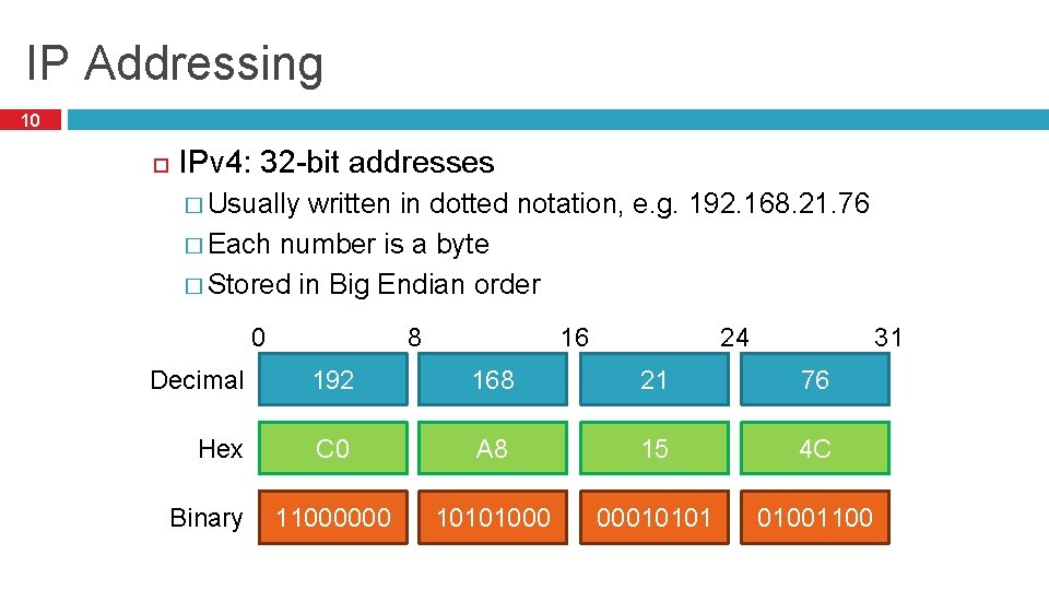 IP Addressing 10 IPv 4: 32 -bit addresses � Usually written in dotted notation,