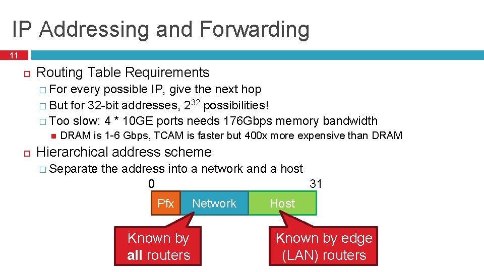 IP Addressing and Forwarding 11 Routing Table Requirements � For every possible IP, give