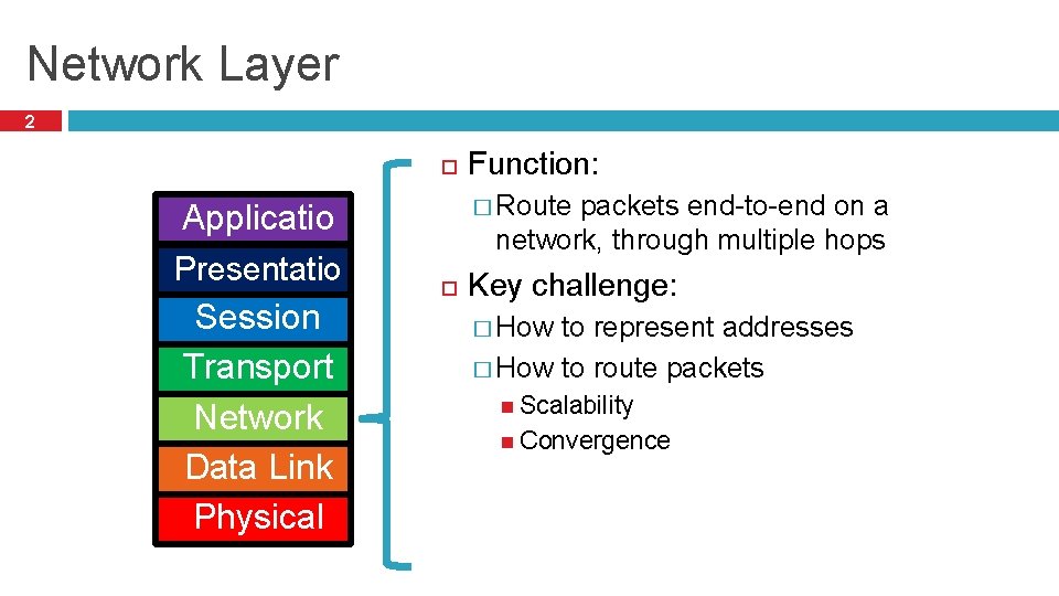 Network Layer 2 Applicatio n Presentatio n Session Transport Network Data Link Physical Function:
