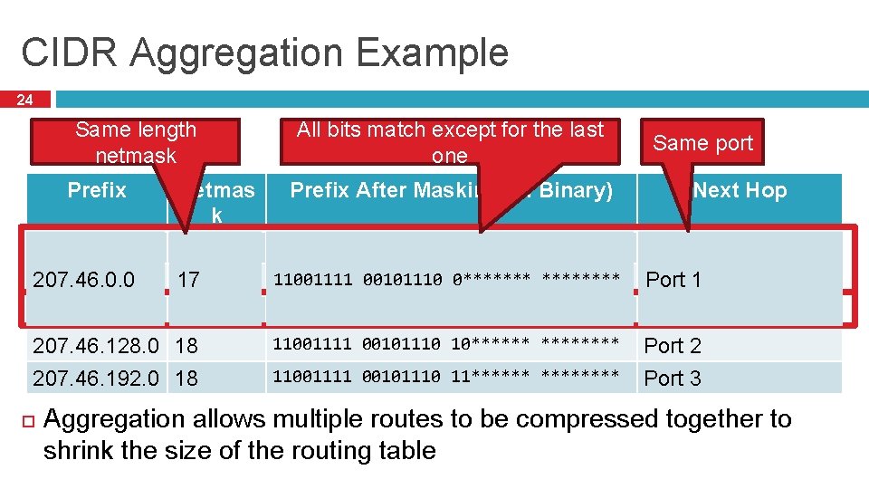 CIDR Aggregation Example 24 Same length netmask Prefix 207. 46. 0. 0 207. 46.