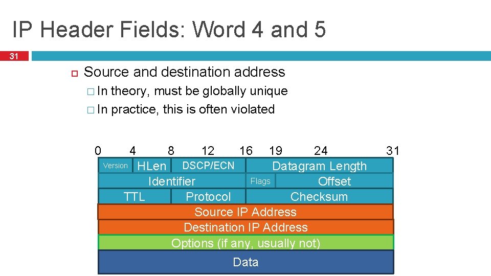 IP Header Fields: Word 4 and 5 31 Source and destination address � In