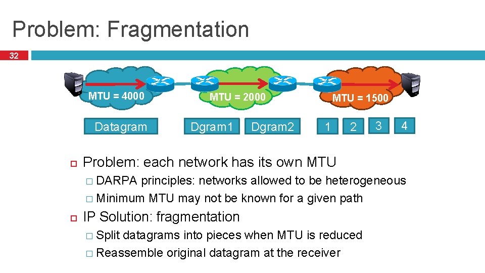 Problem: Fragmentation 32 MTU = 4000 Datagram MTU = 2000 Dgram 1 Dgram 2