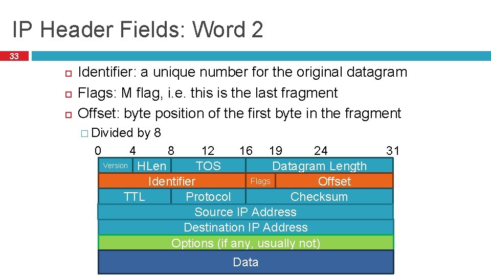IP Header Fields: Word 2 33 Identifier: a unique number for the original datagram
